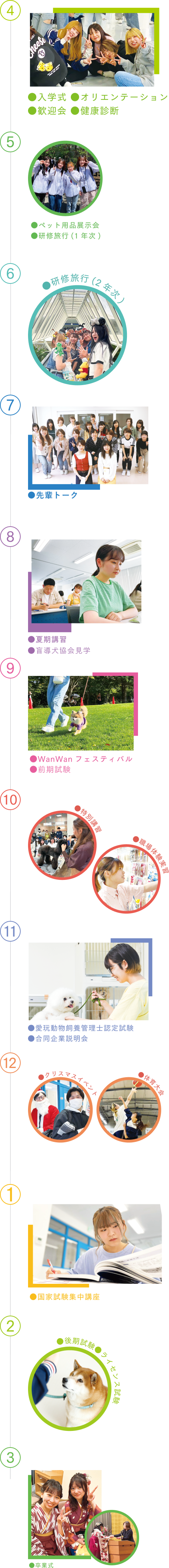 キャンパスライフの表