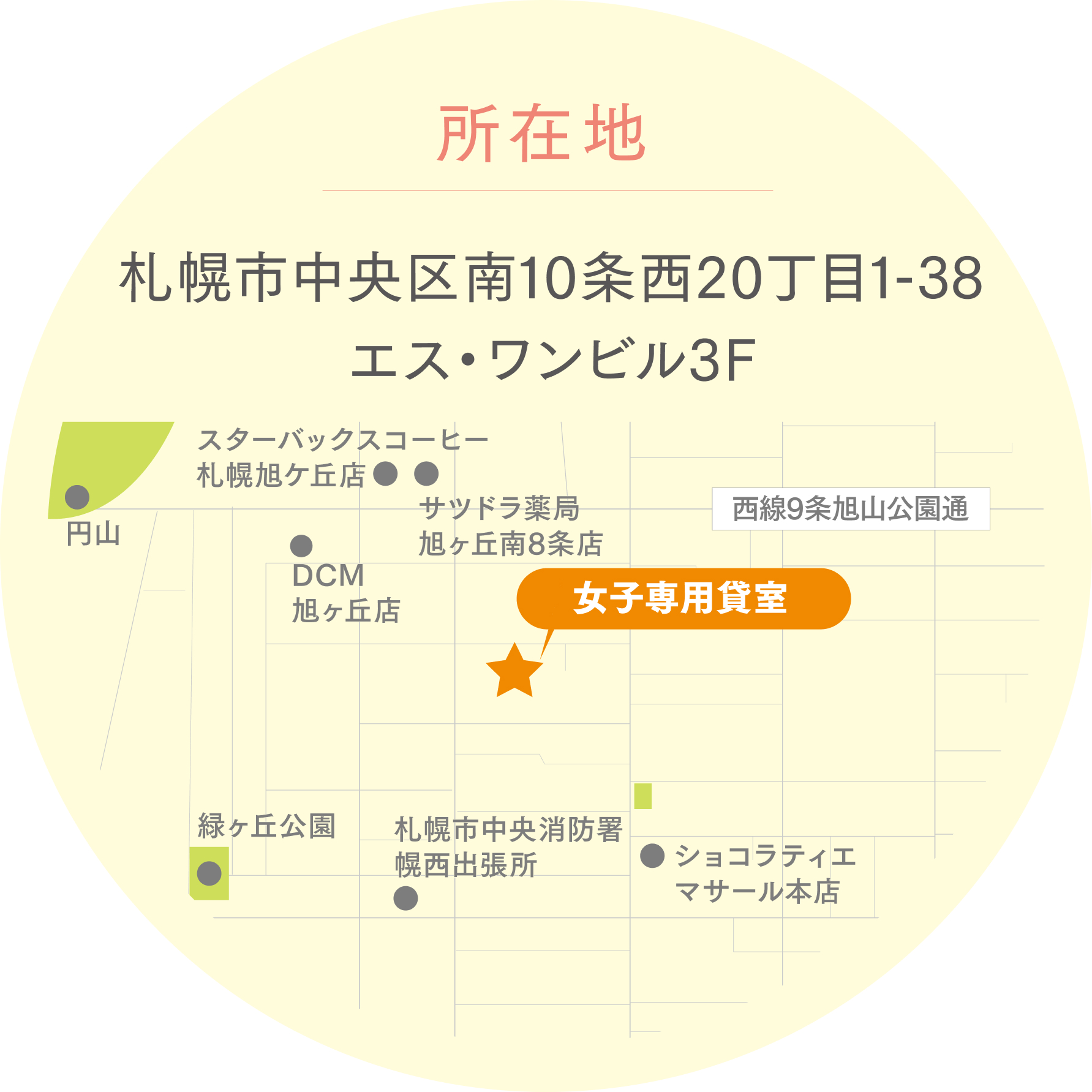 所在地